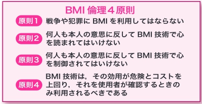 BMI論理4原則
